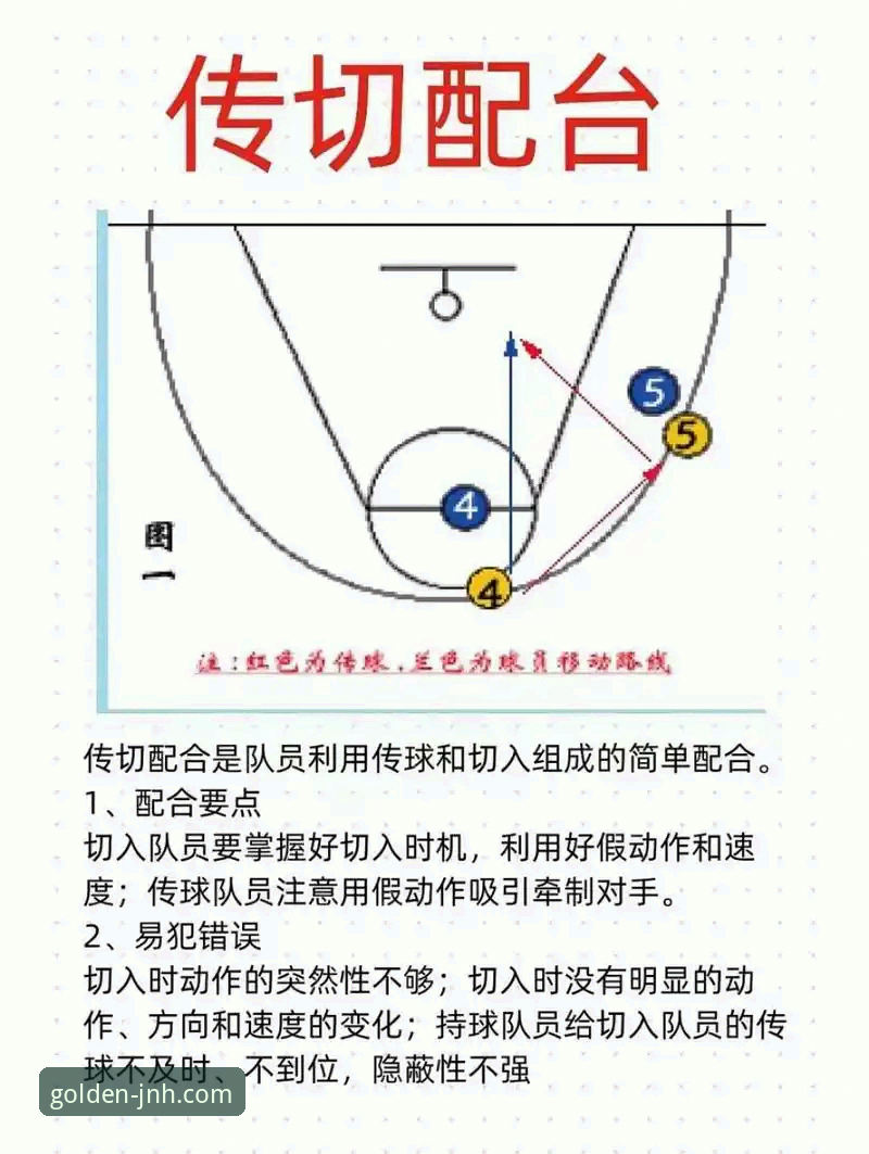 金年会软件下载 从世界杯球荒到4球大胜:西班牙队战术调整实用技巧与观赛必备知识